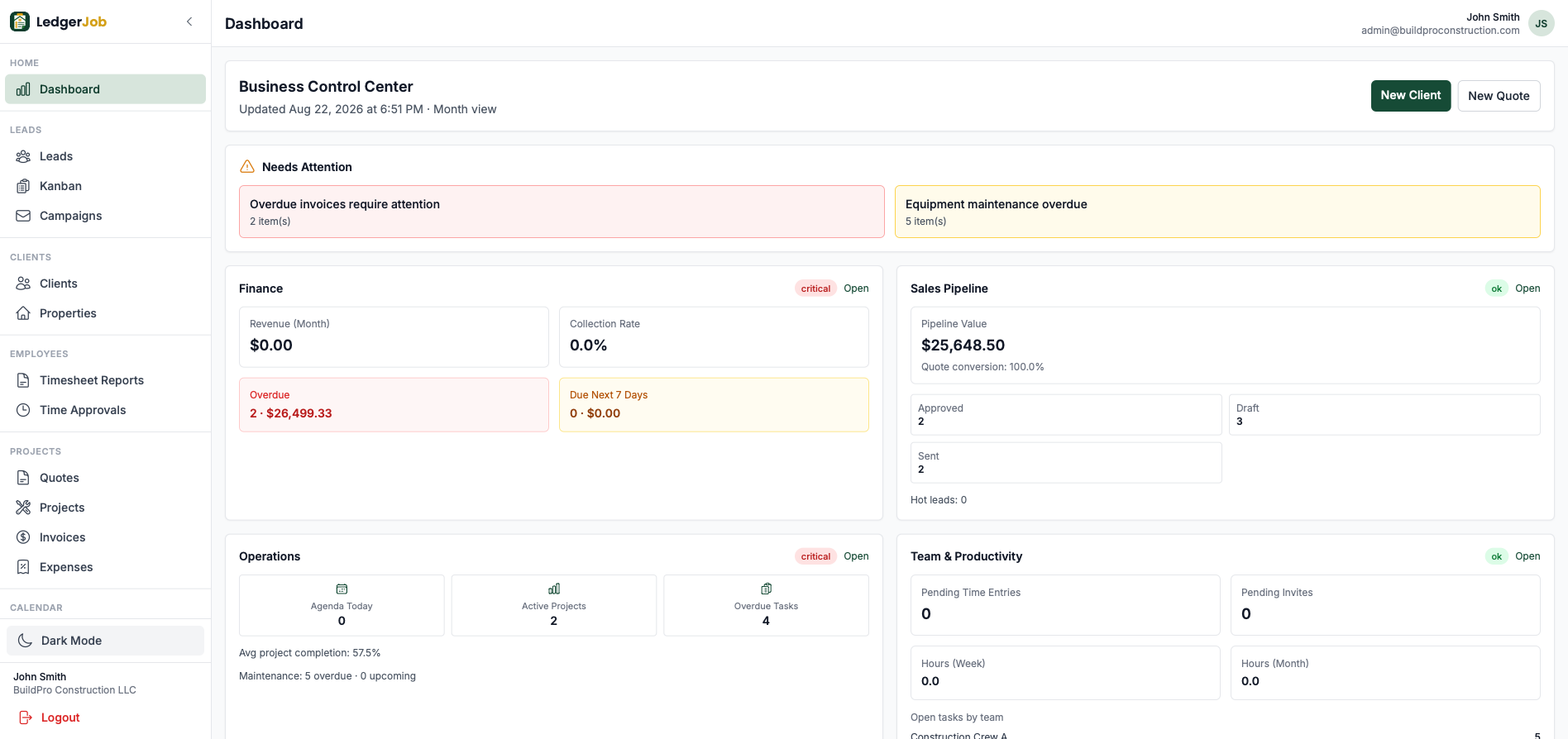 LedgerJob dashboard showing finance, pipeline, operations, and team productivity panels.